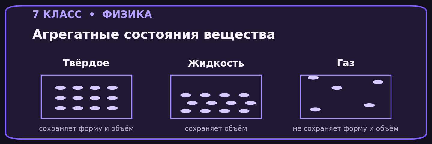 Агрегатные состояния вещества
