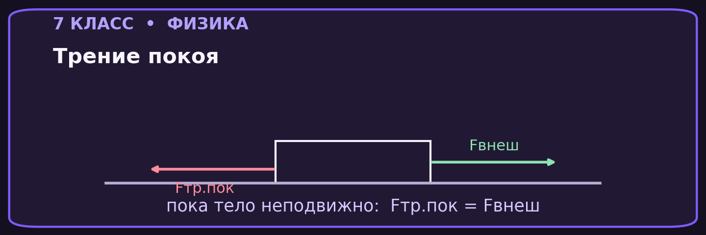 Трение покоя