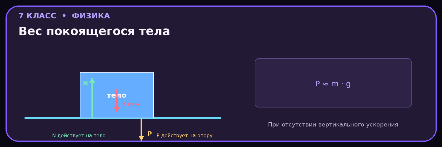 Вес покоящегося тела