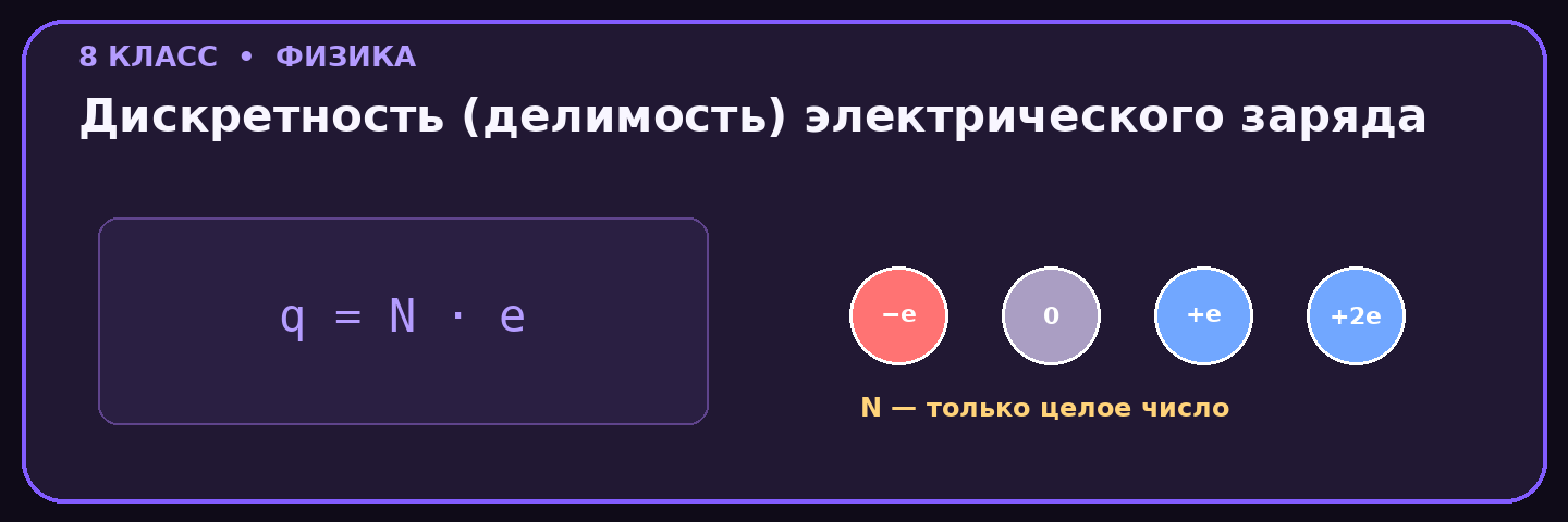Дискретность (делимость) электрического заряда