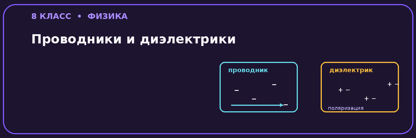 Проводники и диэлектрики в электрическом поле