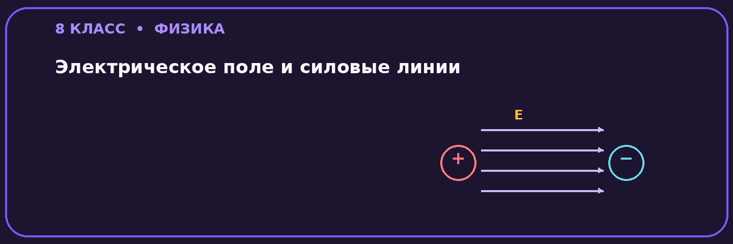 Электрическое поле и силовые линии