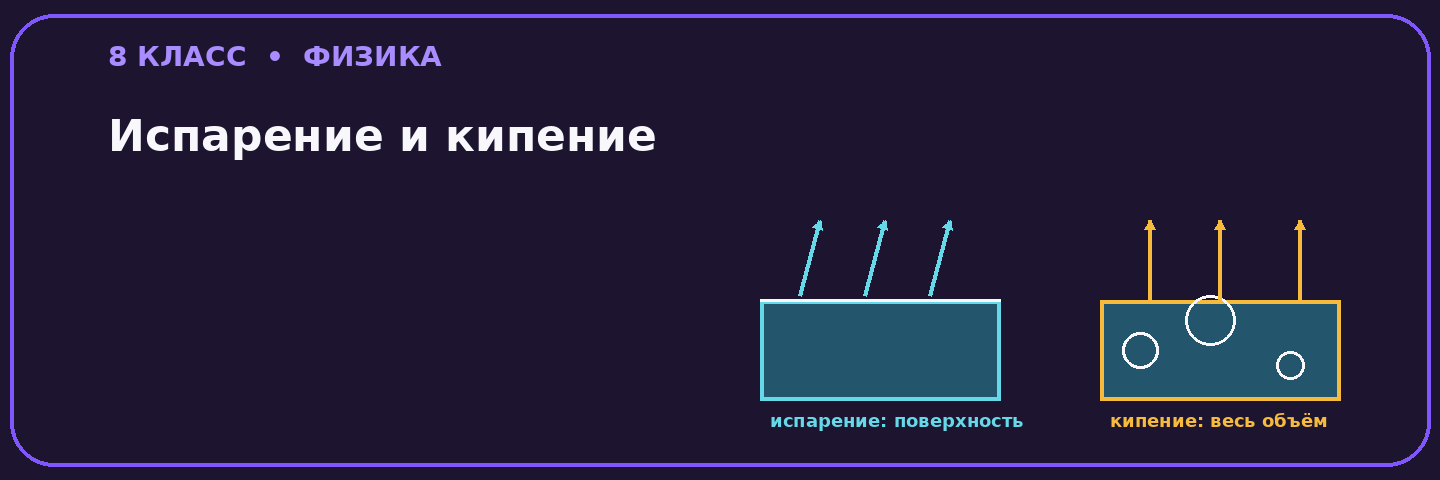 Испарение, кипение и насыщенный пар
