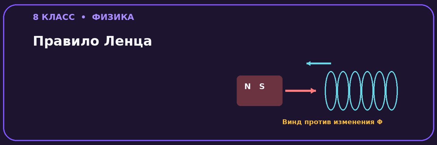 Правило Ленца
