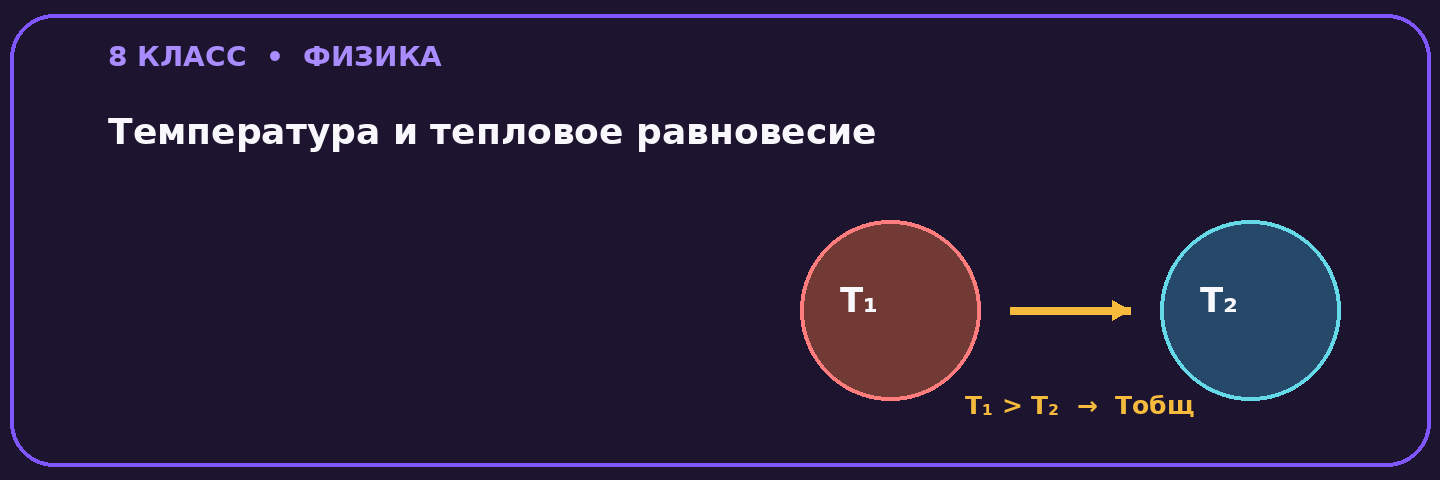 Температура и тепловое равновесие