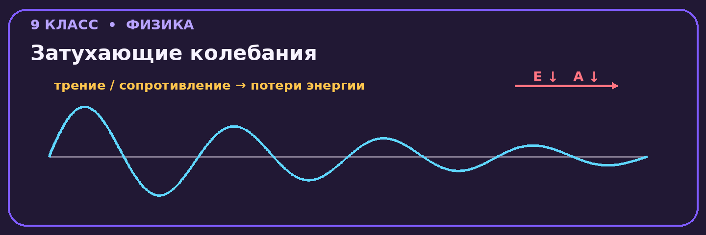 Затухающие колебания