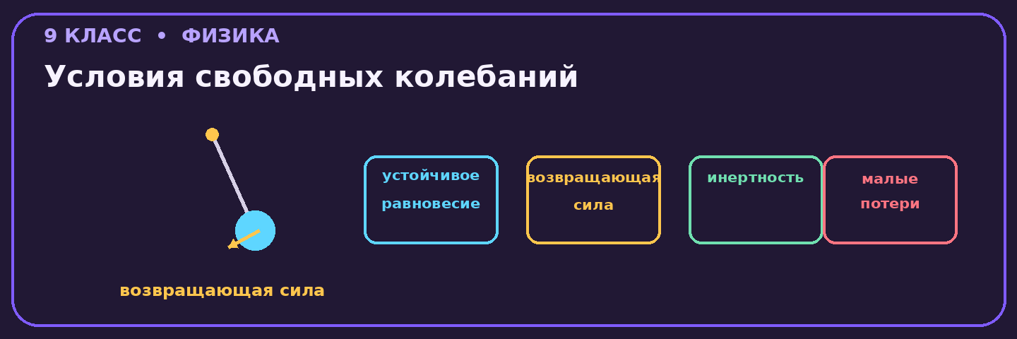 Условия свободных колебаний