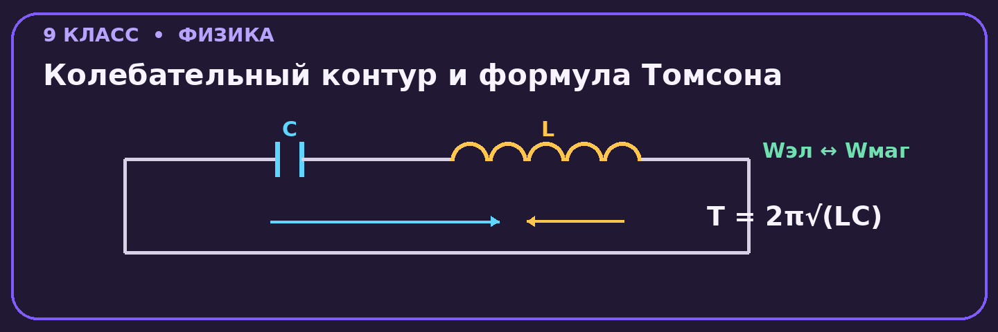 Колебательный контур и формула Томсона