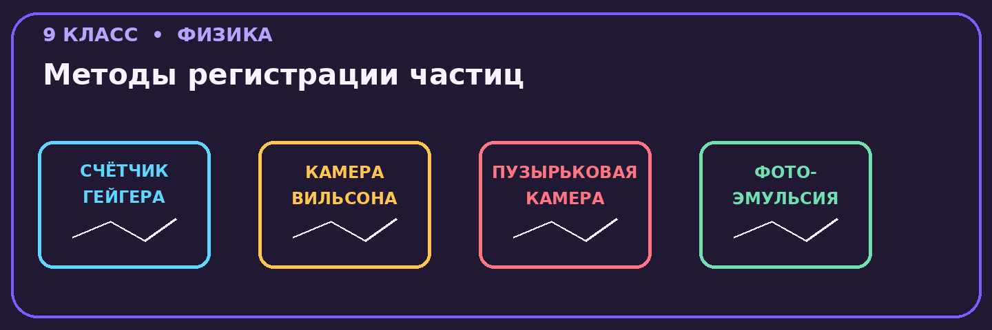 Методы регистрации частиц