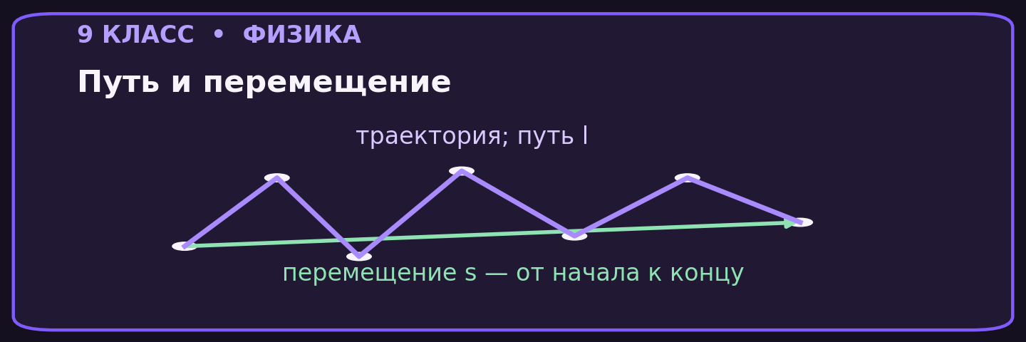 Путь и перемещение