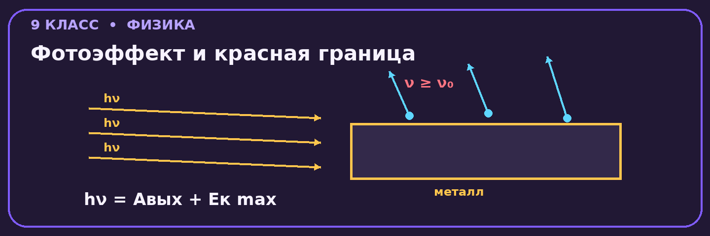 Фотоэффект и красная граница