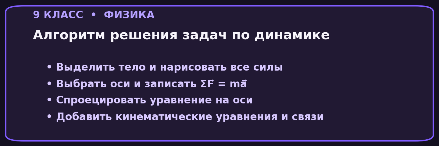 Алгоритм решения задач по динамике