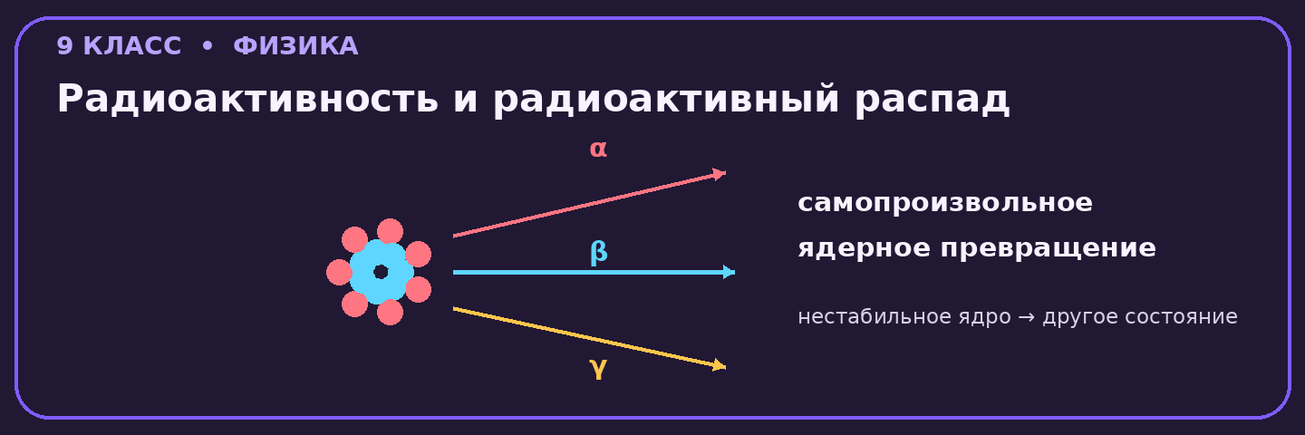Радиоактивность и радиоактивный распад