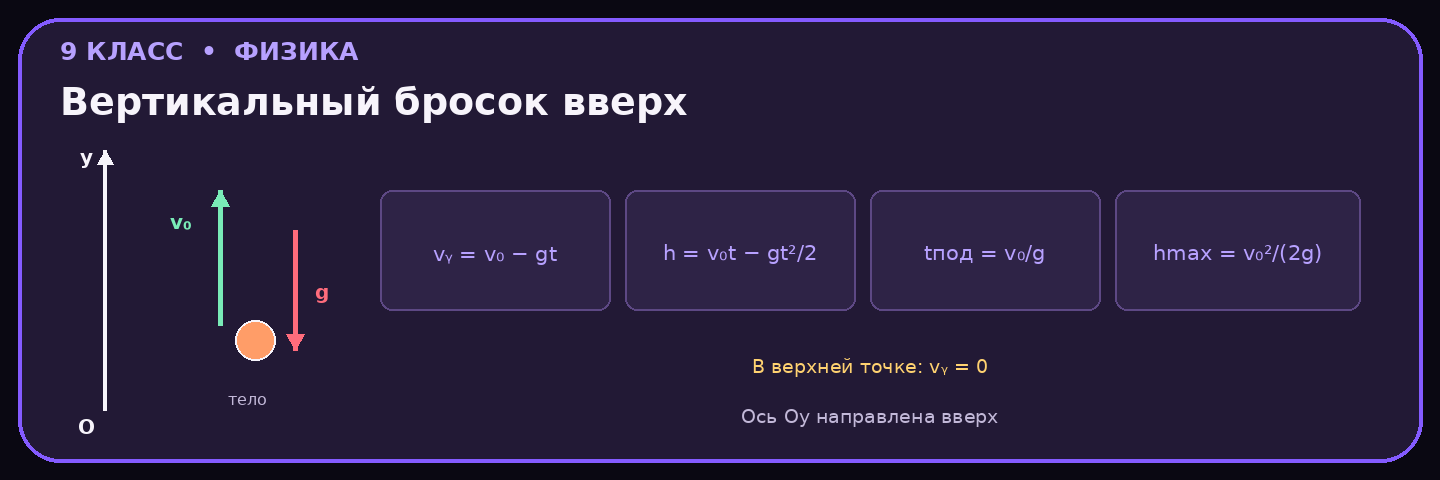 Вертикальный бросок вверх