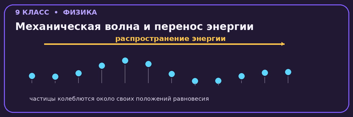 Механическая волна и перенос энергии